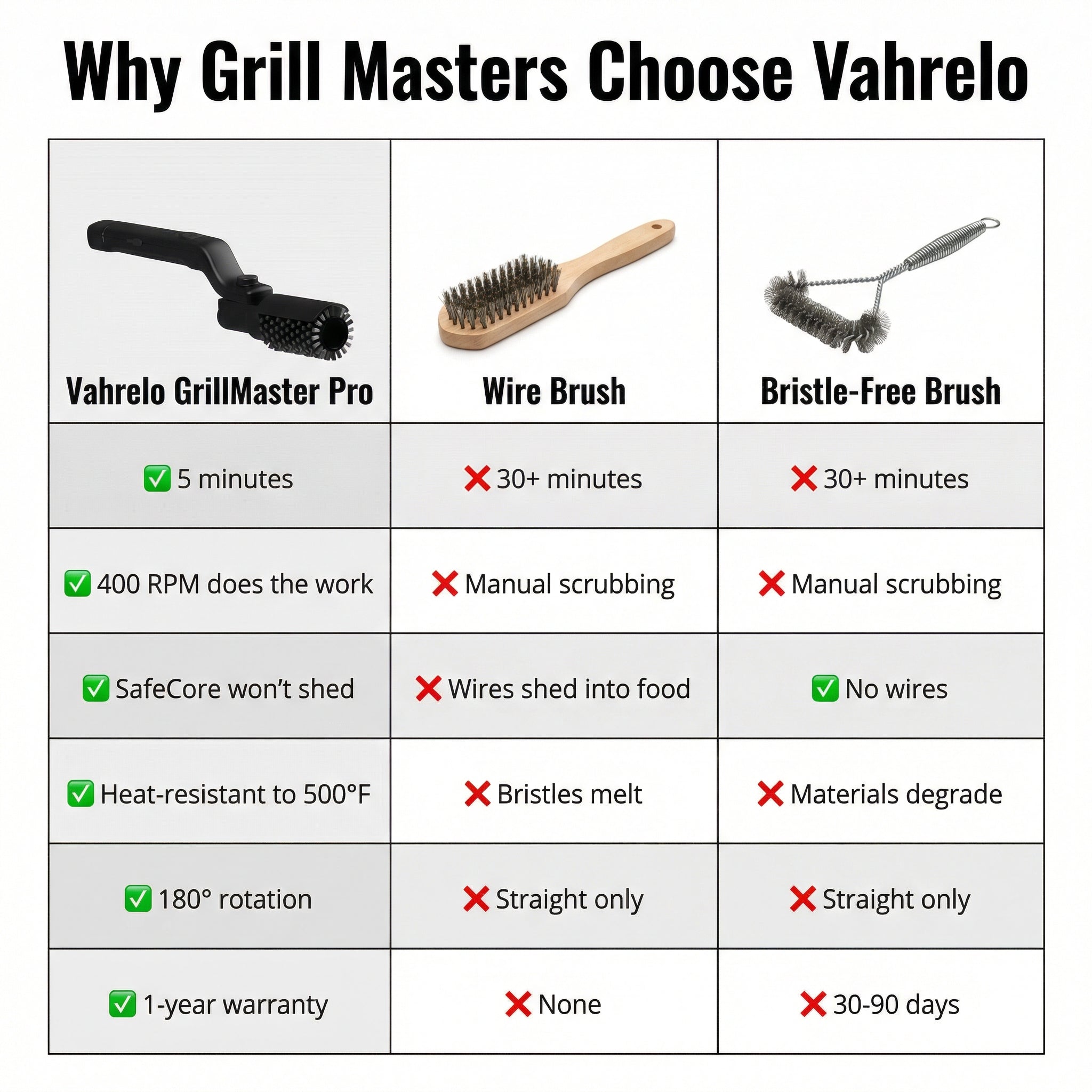 GrillMaster Pro Cleaner